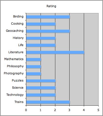 graph